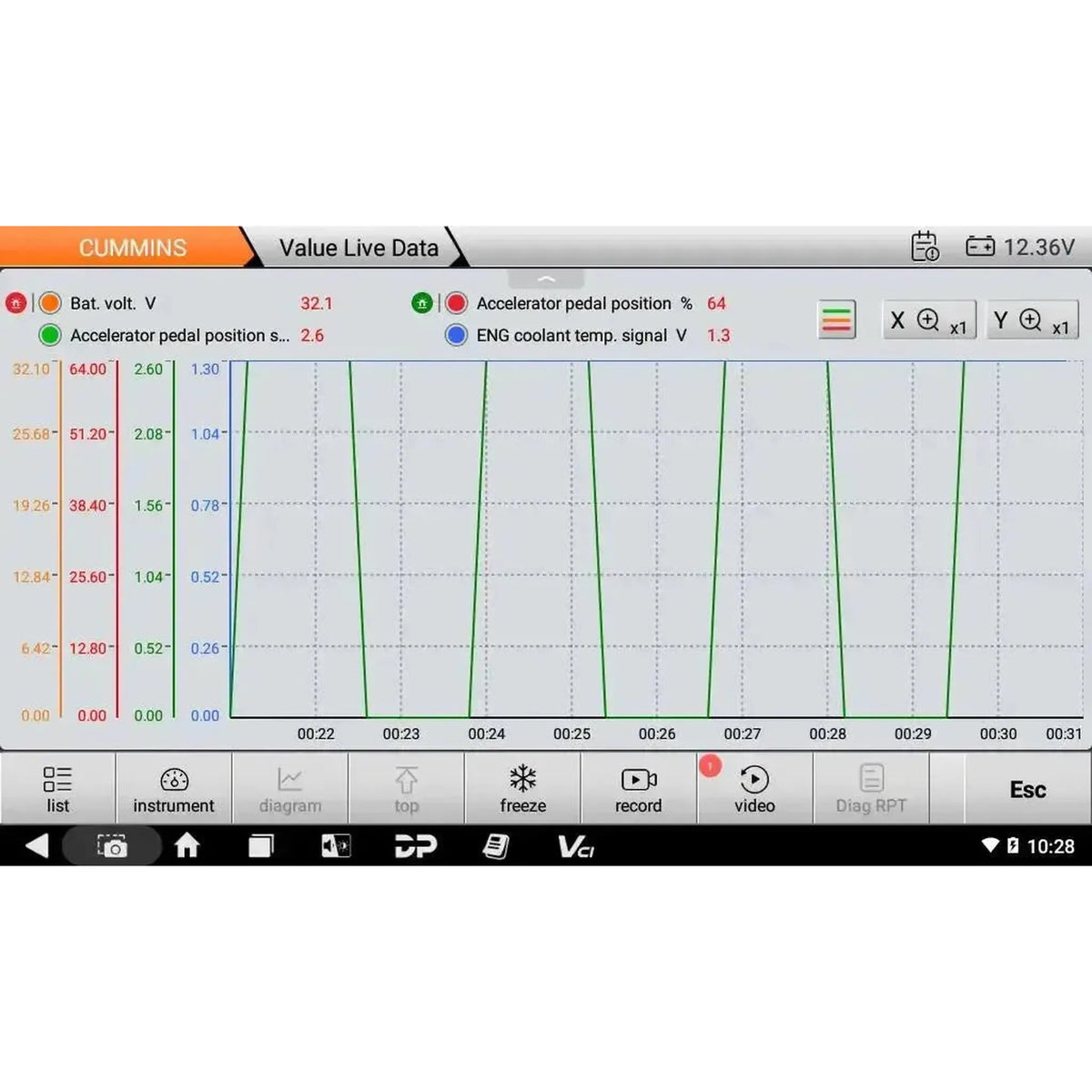 OBDSTAR IScan Pro Cummins (Marine) | Dispositivo di lettura | Barca a motore