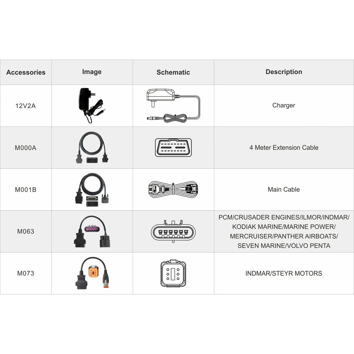OBDSTAR IScan Pro Indmar (Marine) | Lettore diagnostico | Barca a motore