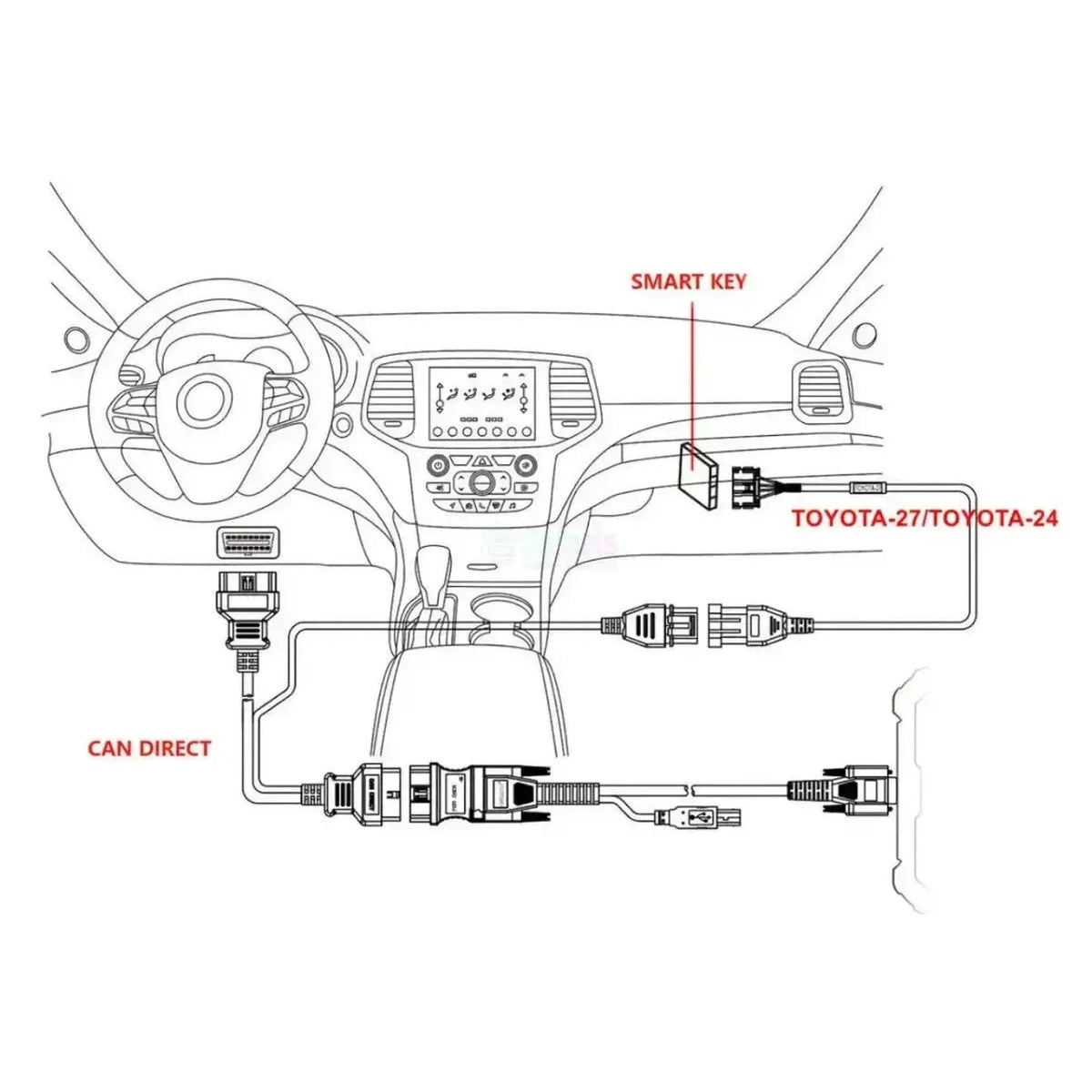 OBDSTAR CAN Direct Kit | Accessori