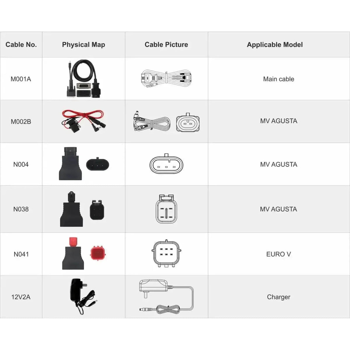 OBDSTAR IScan MV Agusta | Strumento di diagnosi | Motocicletta