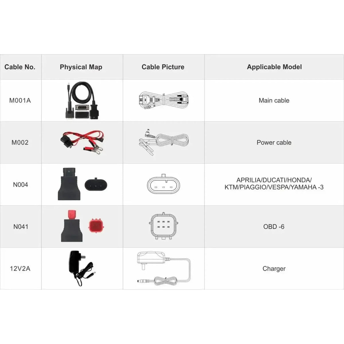 OBDSTAR IScan Polaris Multi | Strumento di diagnostica | Motociclette