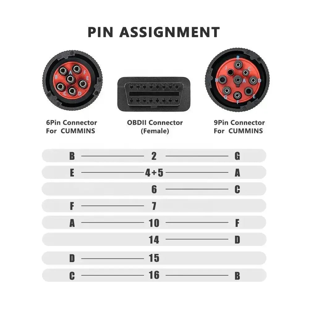 Cavo adattatore universale 6 pin J1708 + 9 pin J1939 - 16 pin OBD2 per veicoli commerciali e da lavoro