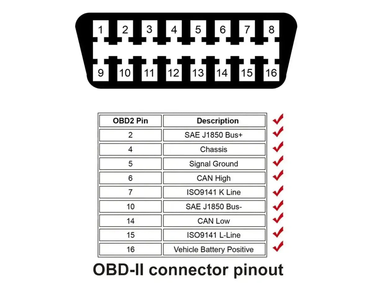 Autool (MOC258) | Cavo di prolunga OBD2 a 16 pin (150 cm) | Interfaccia