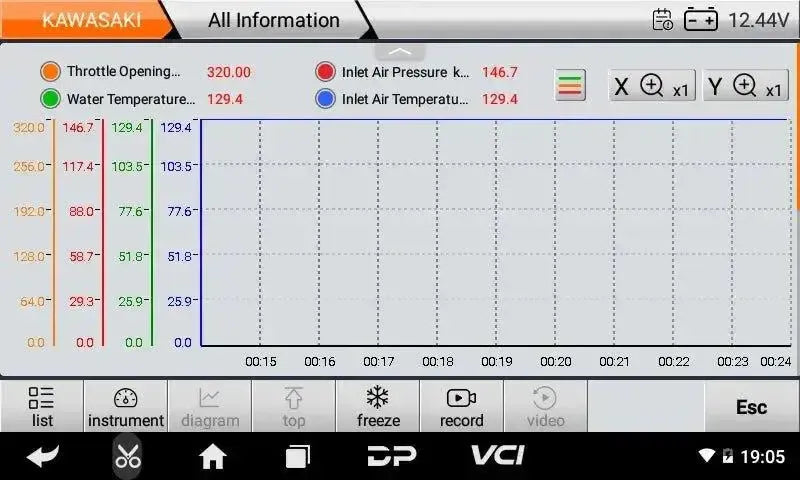 OBDSTAR IScan Kawasaki (Marine) Strumento di diagnosi