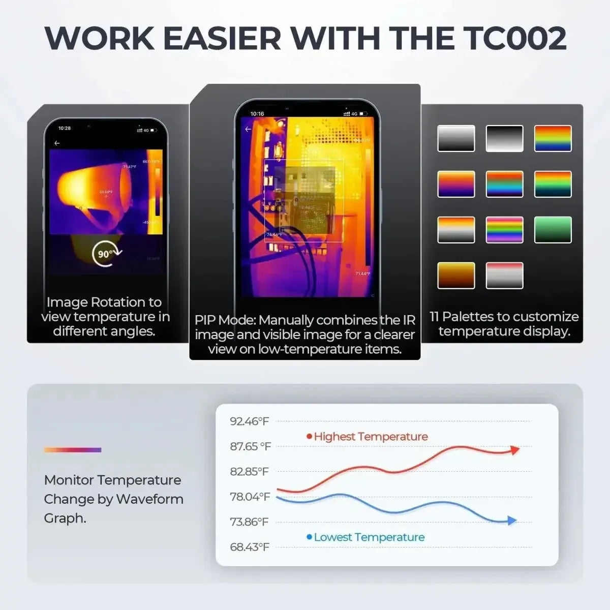 Topdon TCView TC002 Termocamera