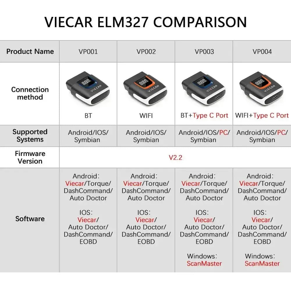 Viecar VP001 | Interfaccia ELM327 (Bluetooth 4.0)
